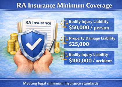 ra-insurance-minimum-coverage.jpg